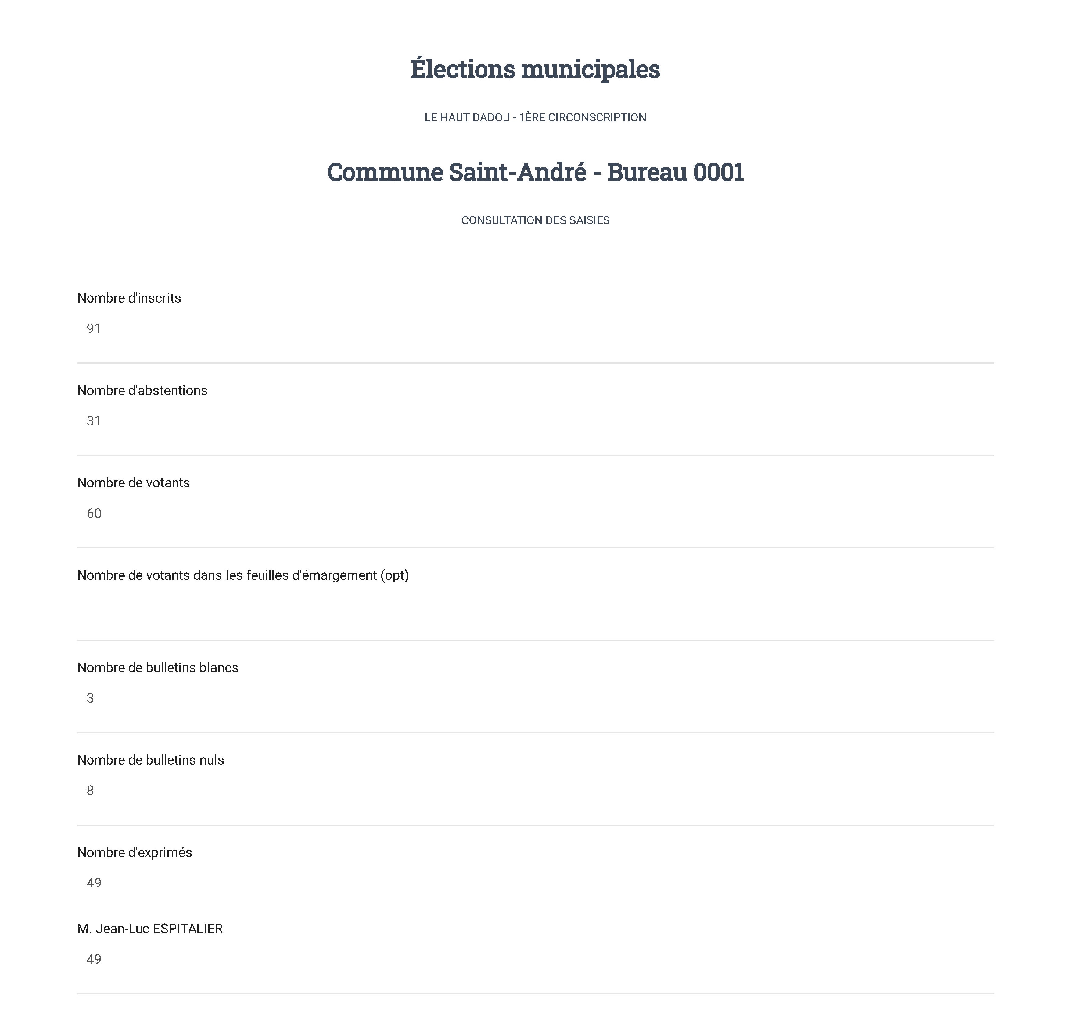 RÉSULTATS DES ÉLECTIONS MUNICIPALES